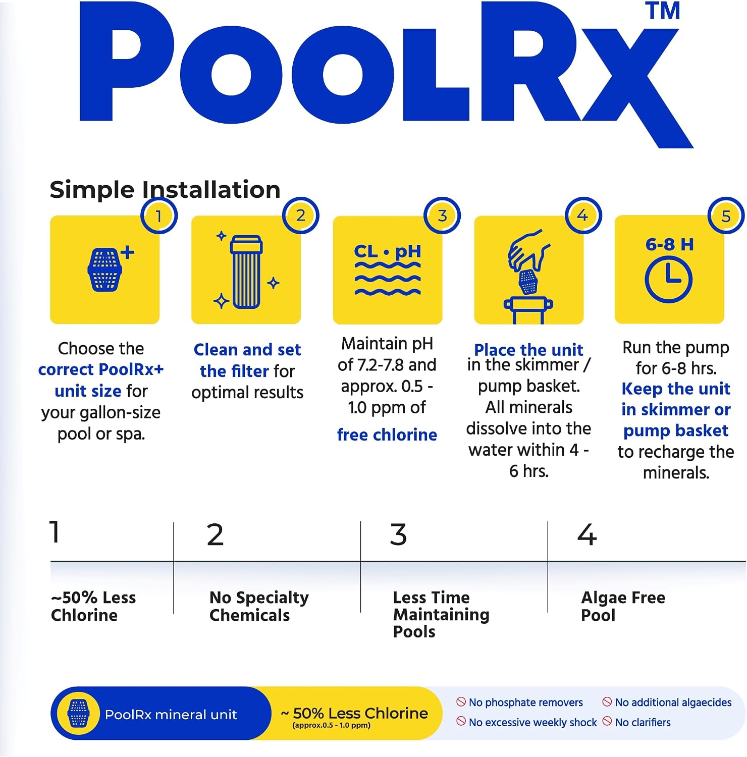 PoolRx 101003 4-Pack Blue Units Swimming Pool Algaecide, 4 Pack