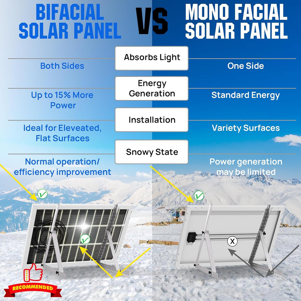 ECO-WORTHY 200 Watt Bifacial Solar Panel 2pcs 100 Watt Monocrystalline Solar Panel Module Off Grid PV Power for Home, Camping, Boat, Shed Farm, RV,12V/24V Battery