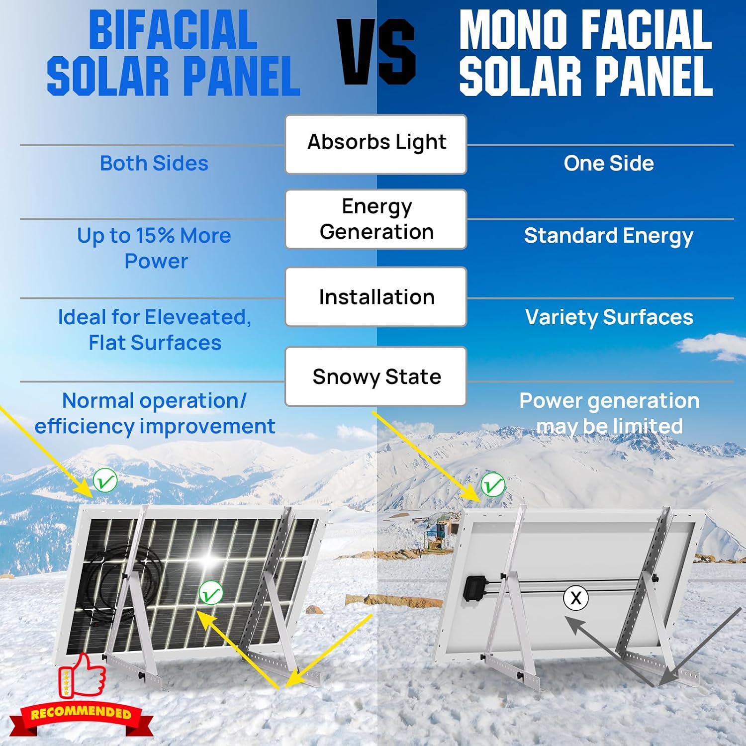 ECO-WORTHY 200 Watt Bifacial Solar Panel 2pcs 100 Watt Monocrystalline Solar Panel Module Off Grid PV Power for Home, Camping, Boat, Shed Farm, RV,12V/24V Battery